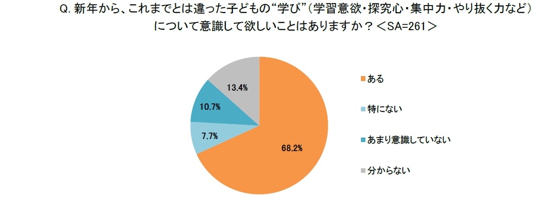 新年伊始，您是否希望孩子在学习方面（如学习动机、探究精神、专注力、坚持力等）展现出与以往不同的特质？