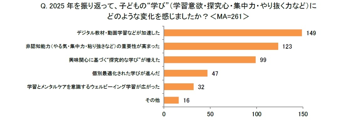 回顾2025年，您感受到孩子在