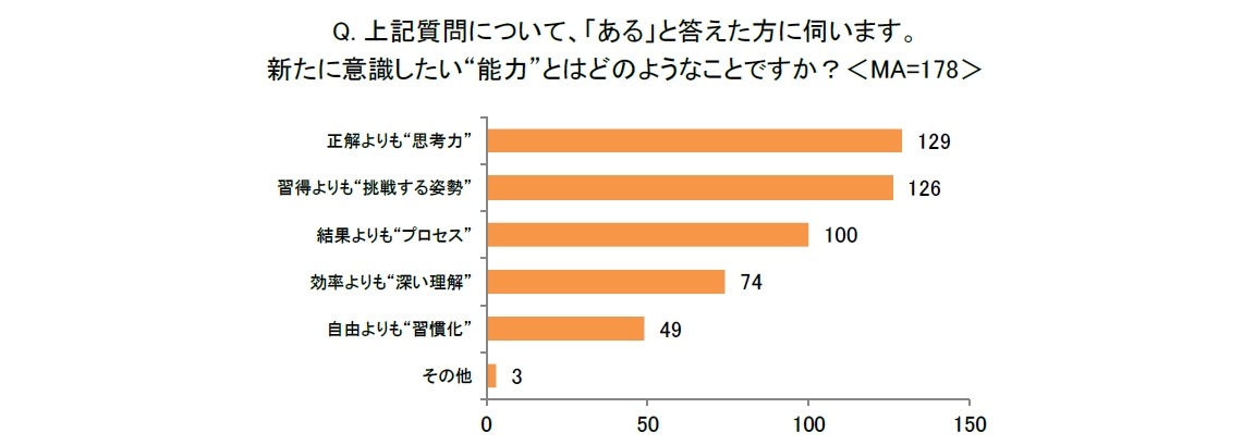 新年伊始，您希望孩子培养哪些新的能力？