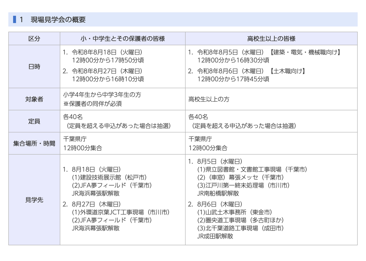 千叶县“看！学！体验！现场参观会”概要