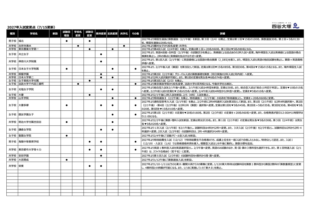 2027年入学考试变更点（7月15日更新）