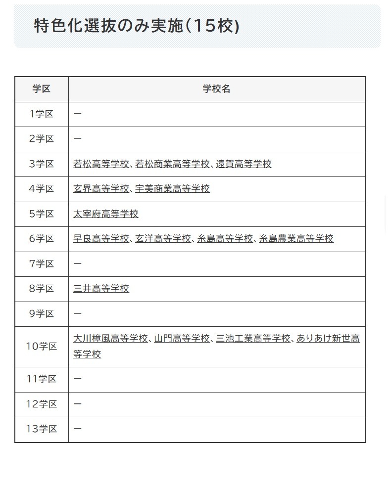 仅实施特色化选拔（15所学校）