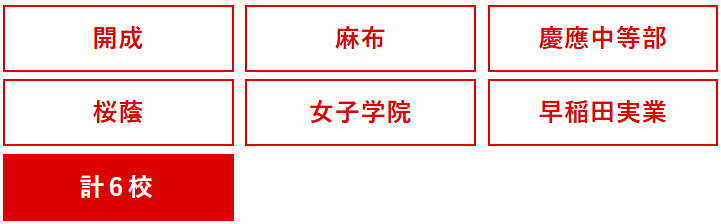 “按学校分类的模拟考试”的实施学校