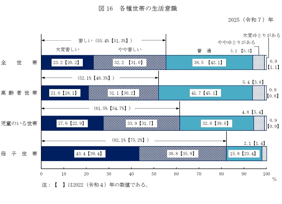 各类家庭的生活观念