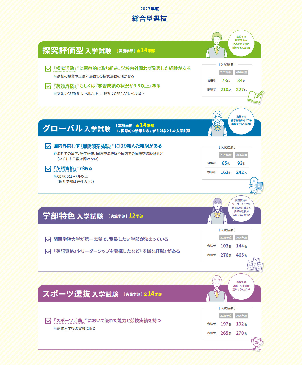 关西学院大学2027年度综合型选拔／摘自关西学院大学网站