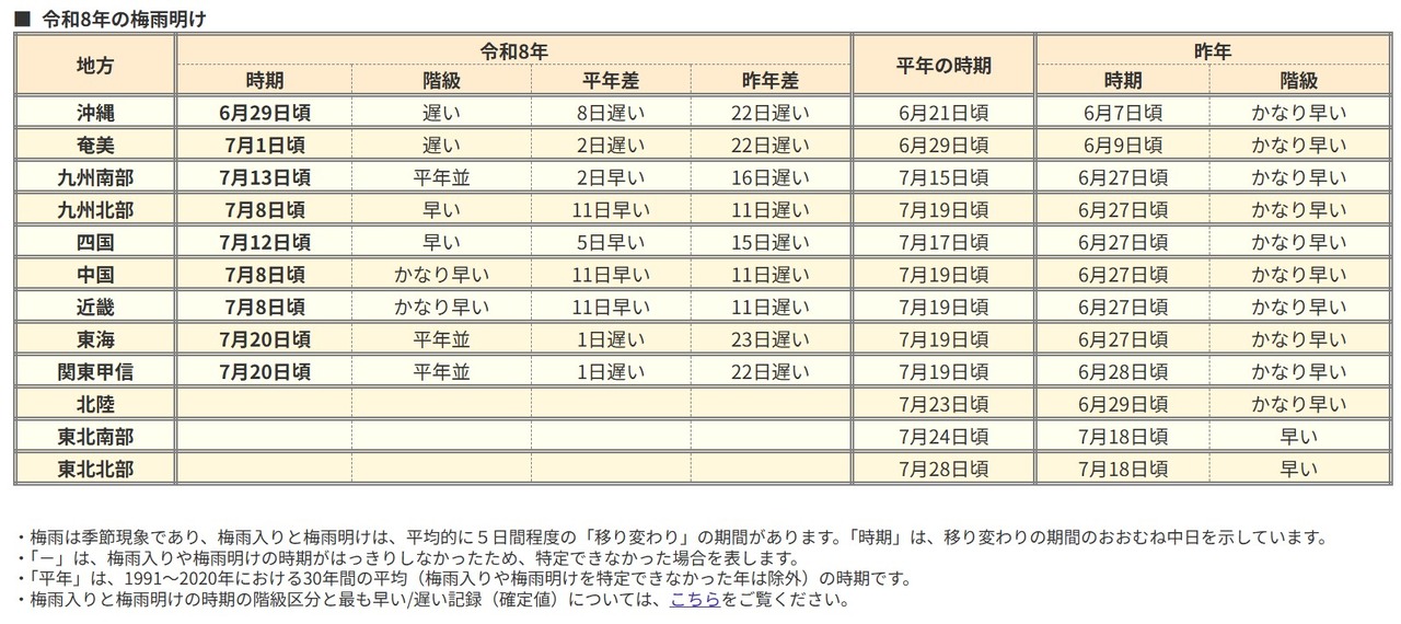 2026年的梅雨结束