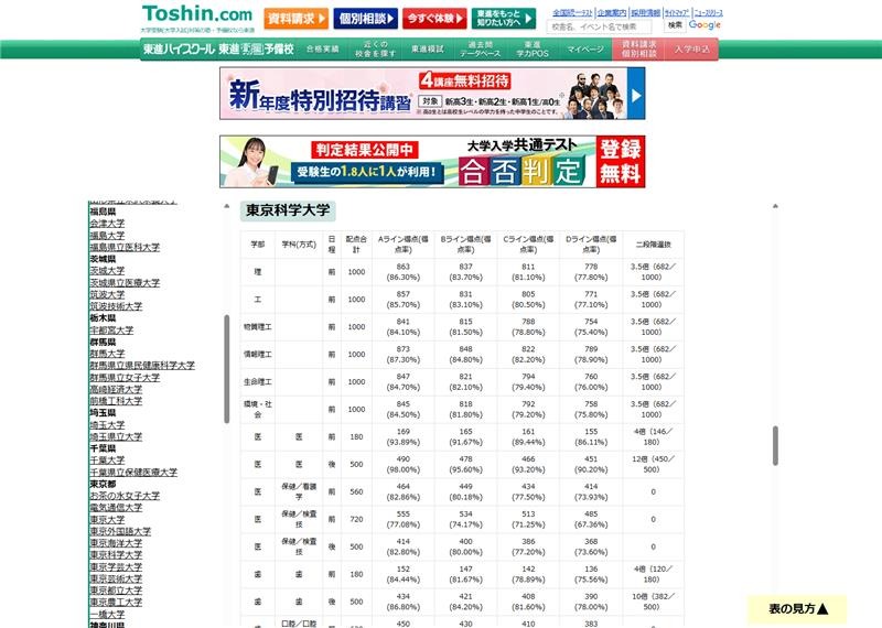 东进合否判定线 东京科学大学（部分）
