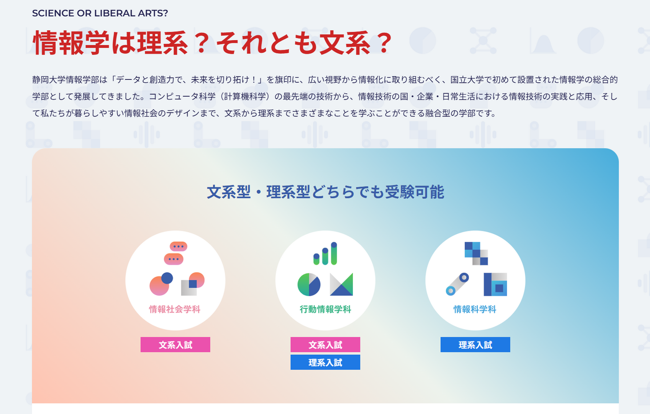 摘自静冈大学信息学部网站《面向文科生的信息学部指南》