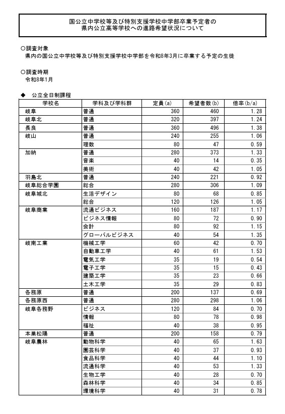 县内公立高中升学意向调查结果（2026年1月实施）