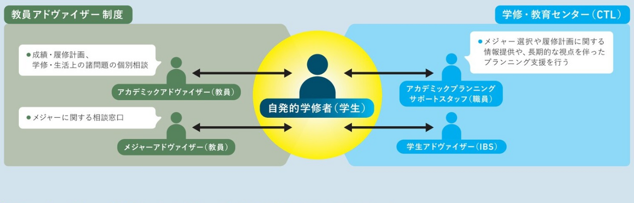 学术规划