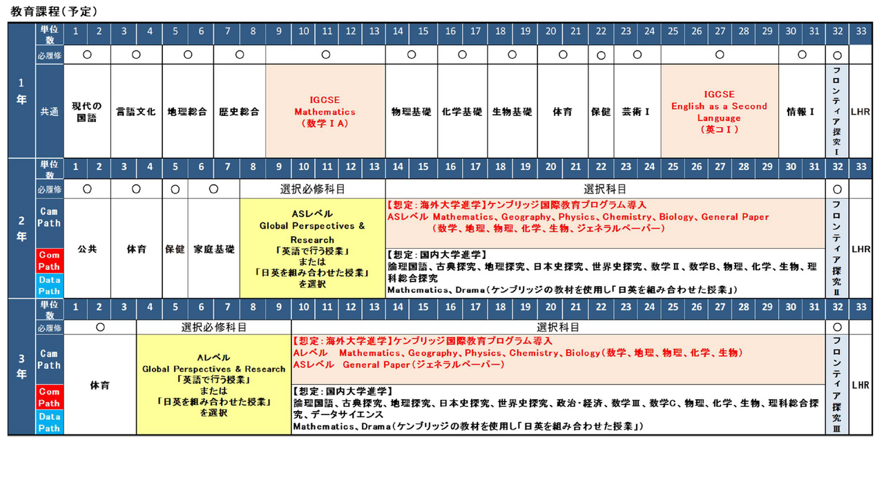 国际前沿高中的课程设置（截至2026年6月）