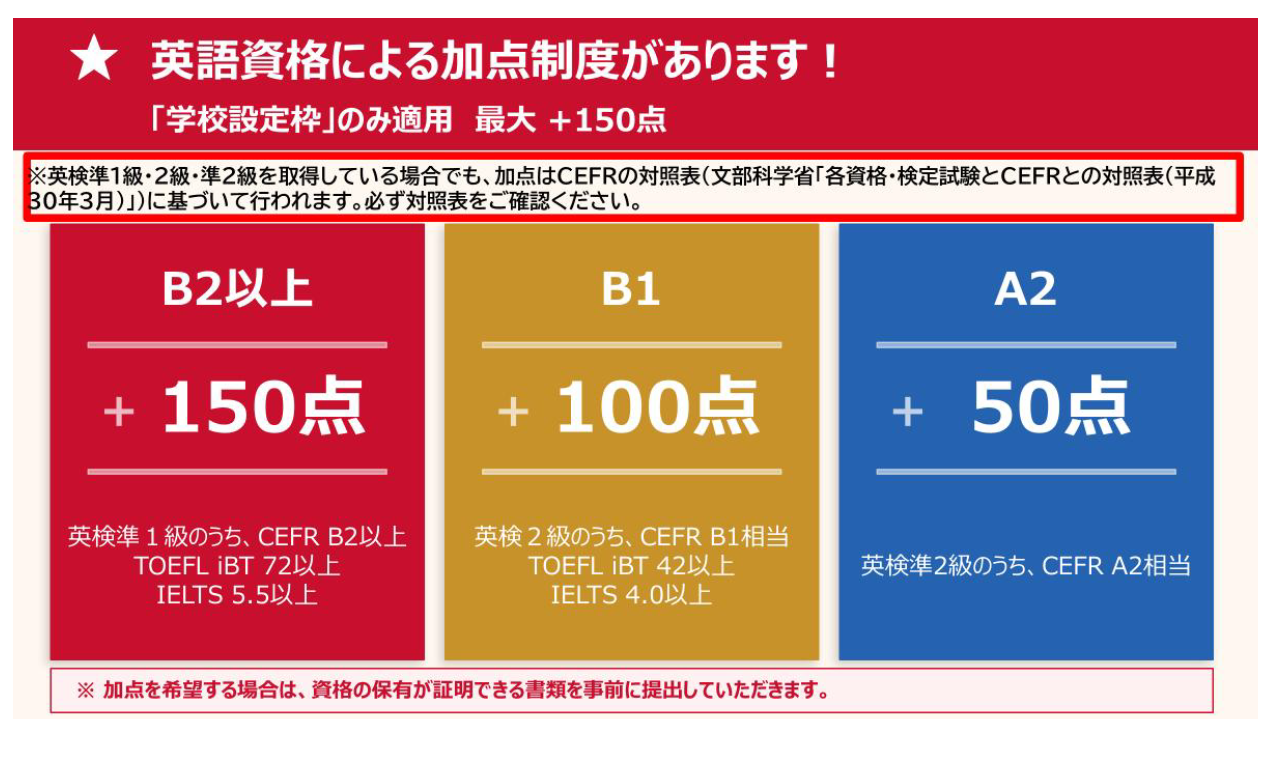 国际前沿高中入学选拔中的英语资格加分制度