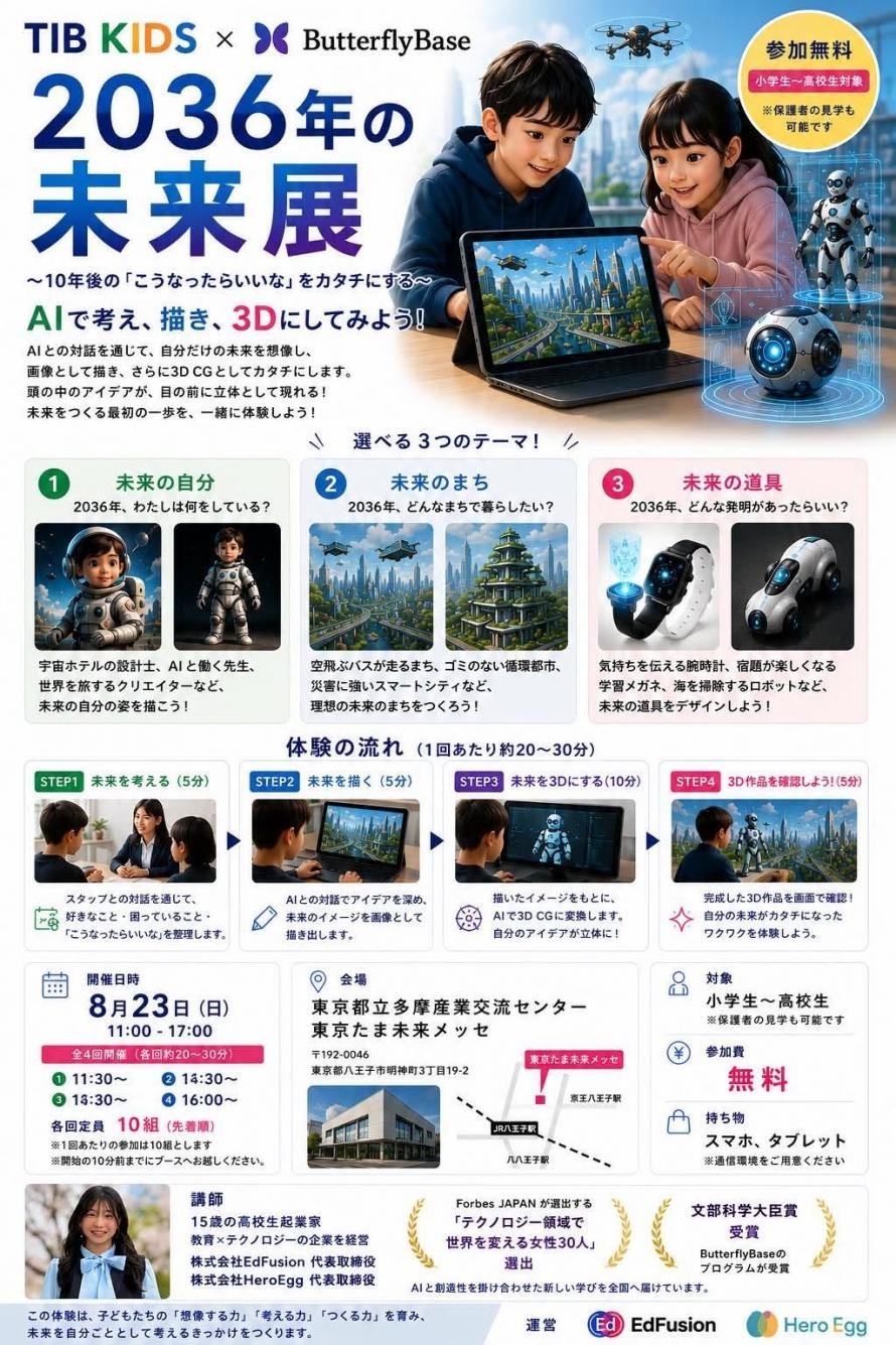 2036年未来展