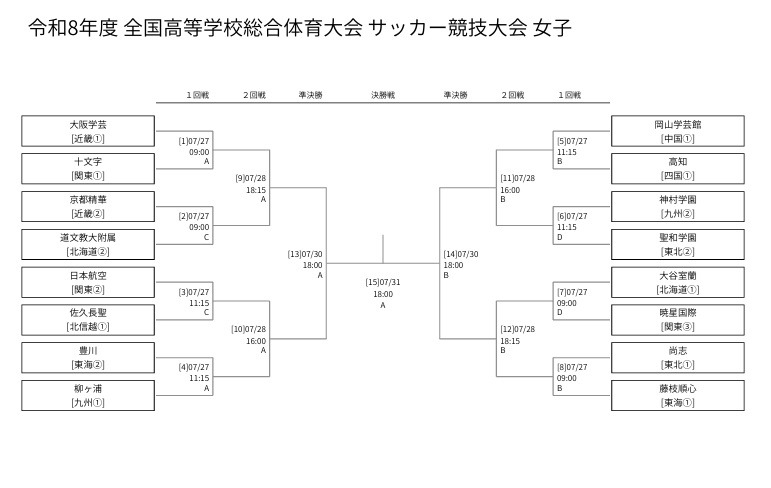令和8年度全国高中综合体育大会足球比赛，女子组