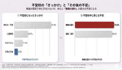 拒绝上学的原因与不安