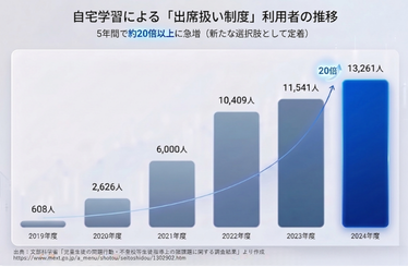 “视为出席”制度的使用人数