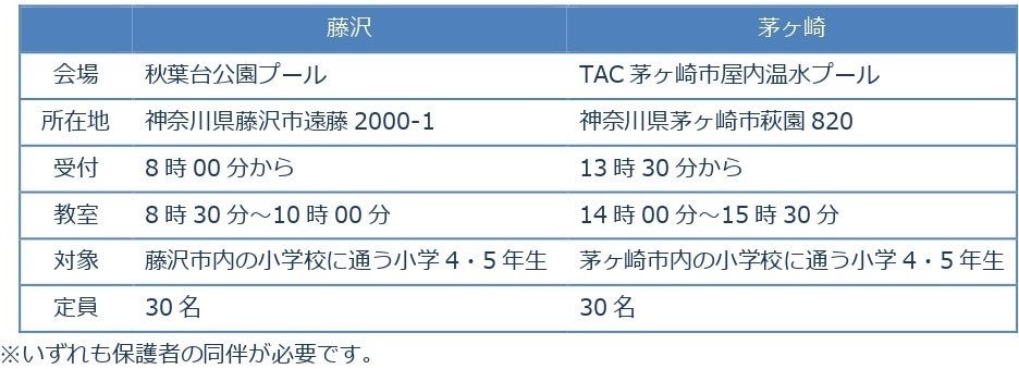 各会场的活动概要