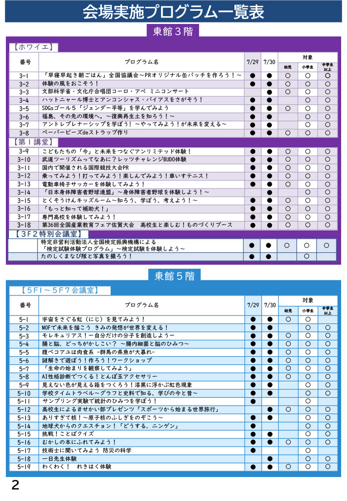 “儿童霞关参观日”宣传册（文部科学省）