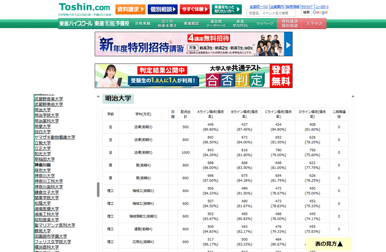 东进合否判定线 明治大学（一部）