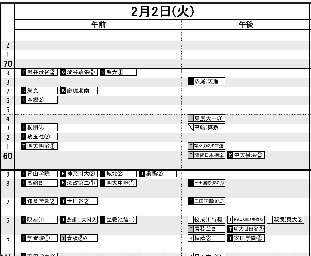 首都圏・男子2月2日