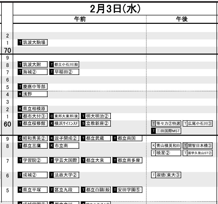 首都圏・男子2月3日