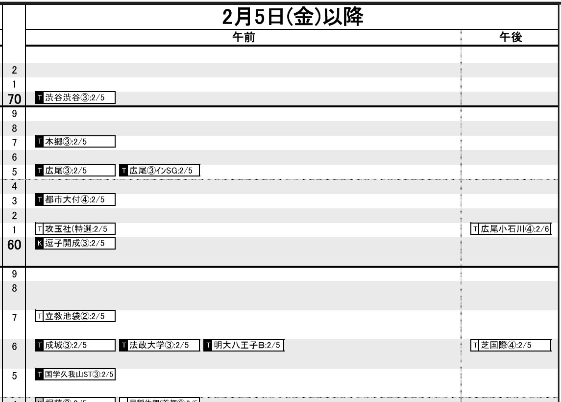 首都圏・男子2月5日以降