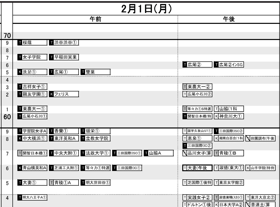 首都圏・女子2月1日