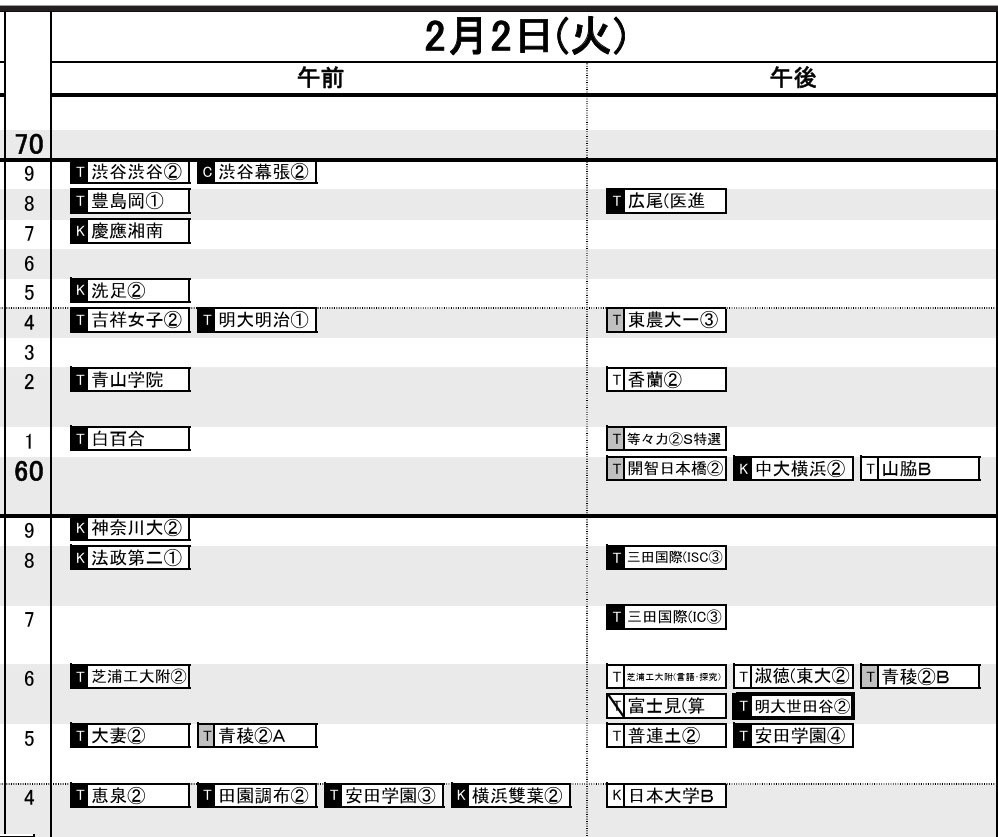 首都圏・女子2月2日