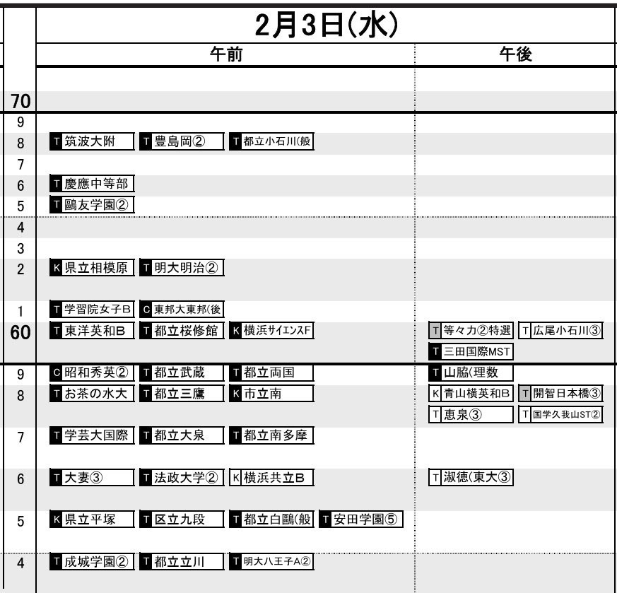 首都圏・女子2月3日