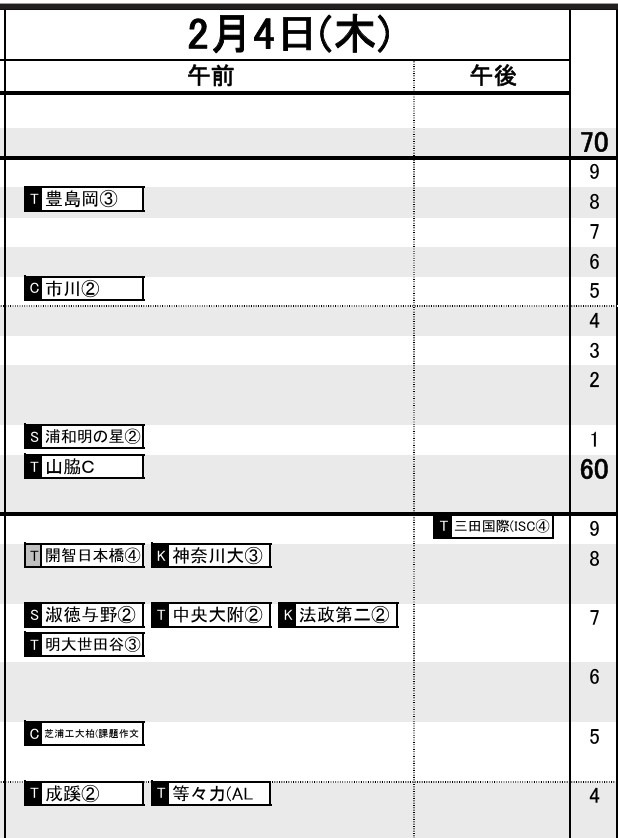 首都圏・女子2月4日