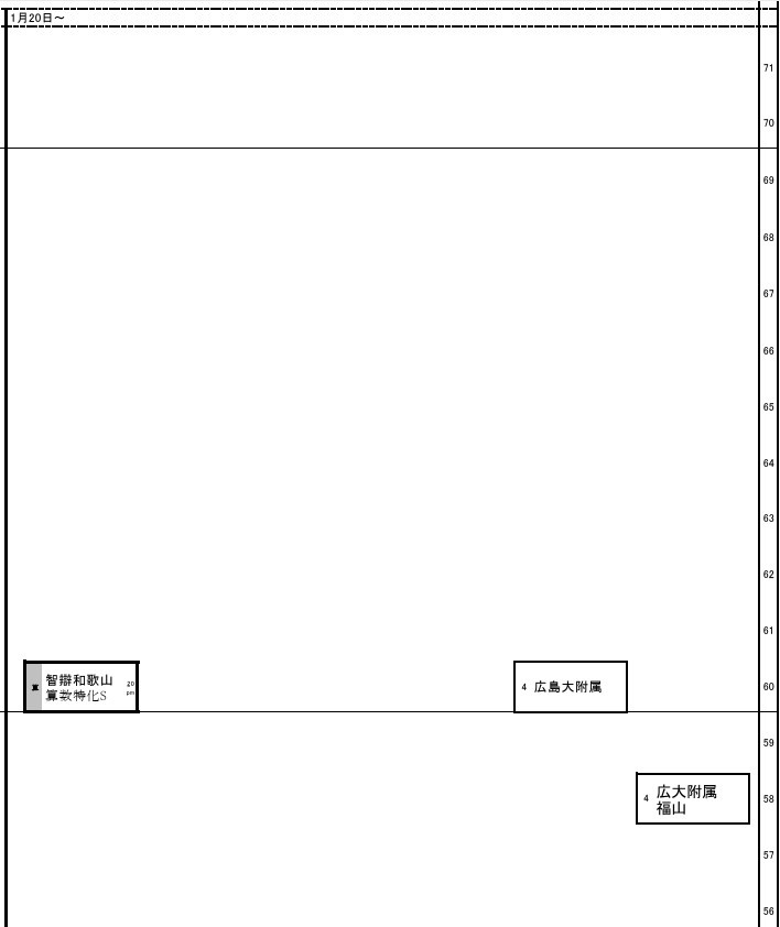 关西·女子 1月20日以后