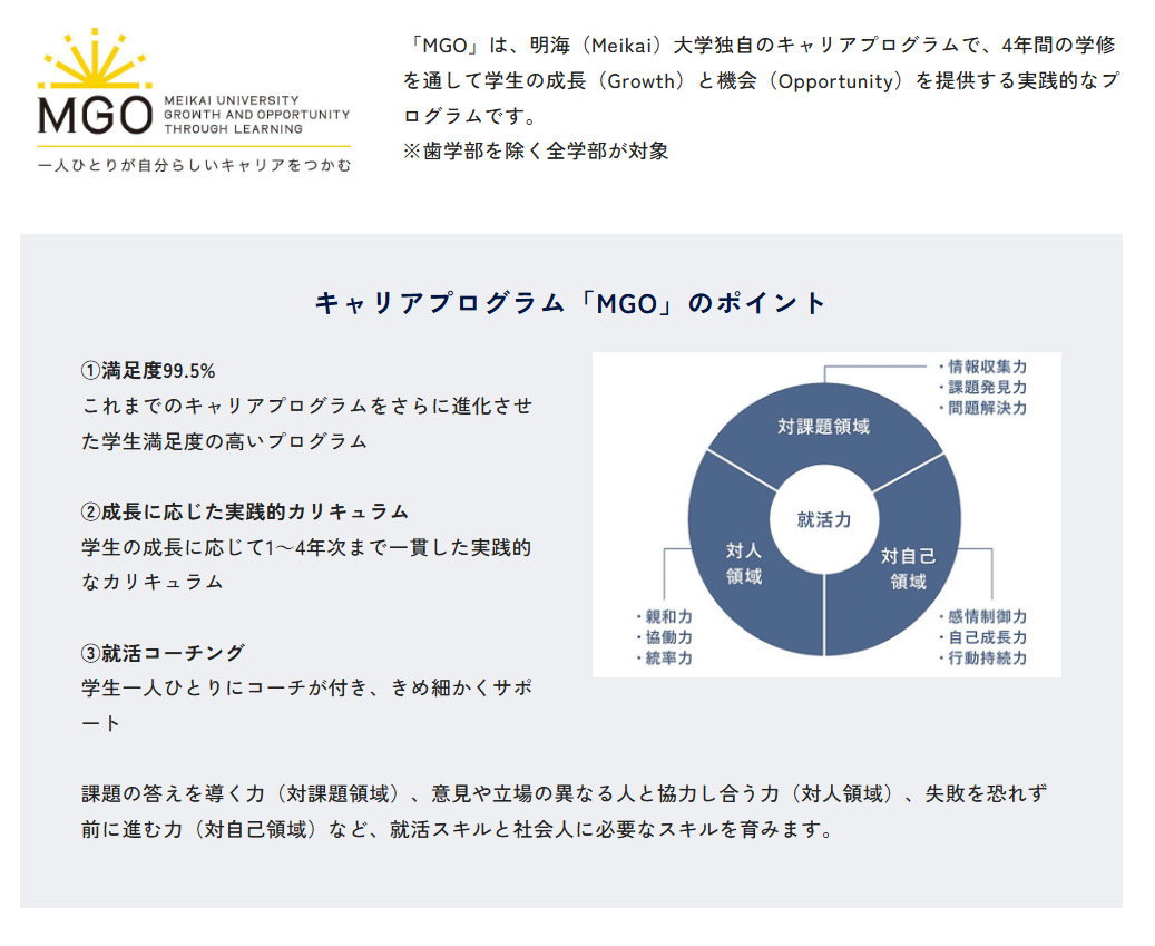 从一年级到四年级贯穿始终的职业发展项目“MGO”