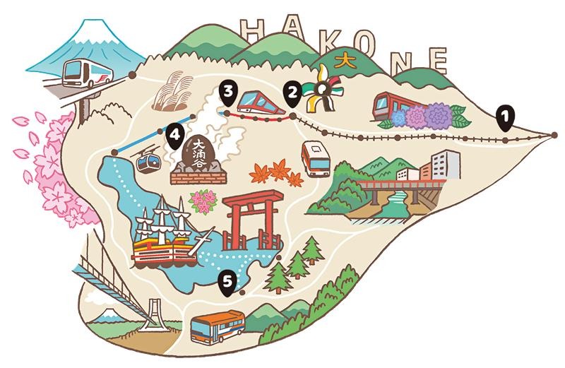 面板设置地点：箱根汤本站·箱根强罗公园·早云山站·大涌谷站·箱根町港