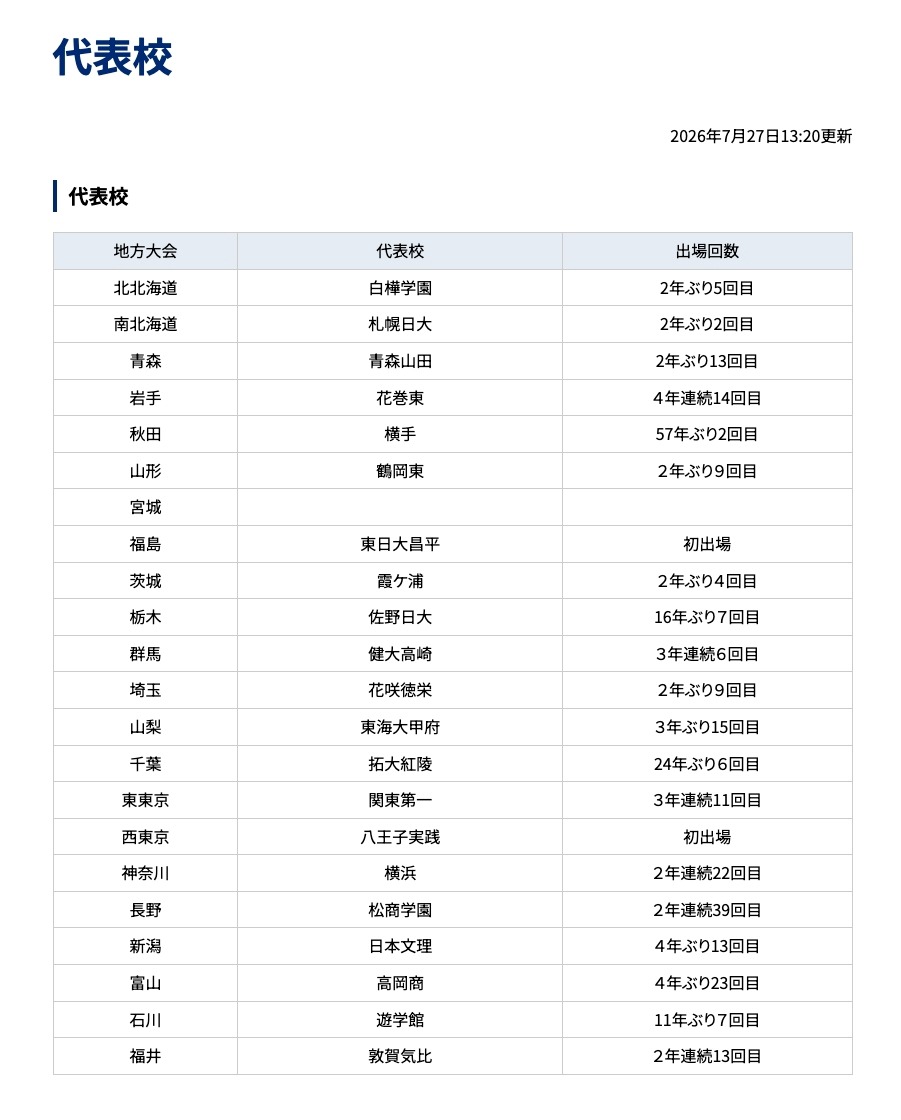 第108届全国高中棒球锦标赛 代表学校