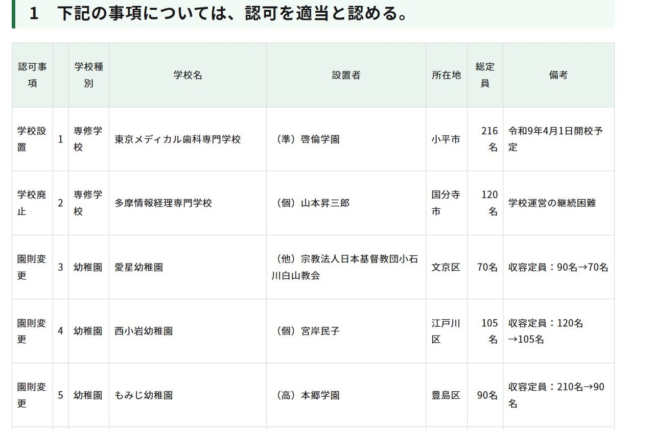 令和8年度第4次东京都私立学校审议会（第861次）建议书（1/2）