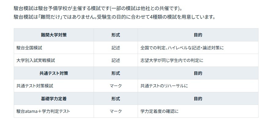 骏台预备学校举办的骏台模拟考试系列