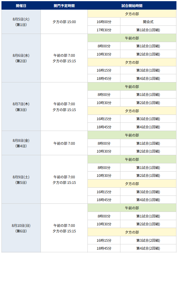 前6天的日程安排