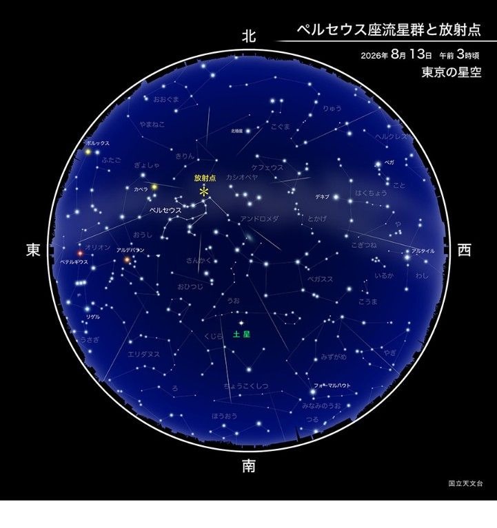 英仙座流星雨及其辐射点（2026年8月）