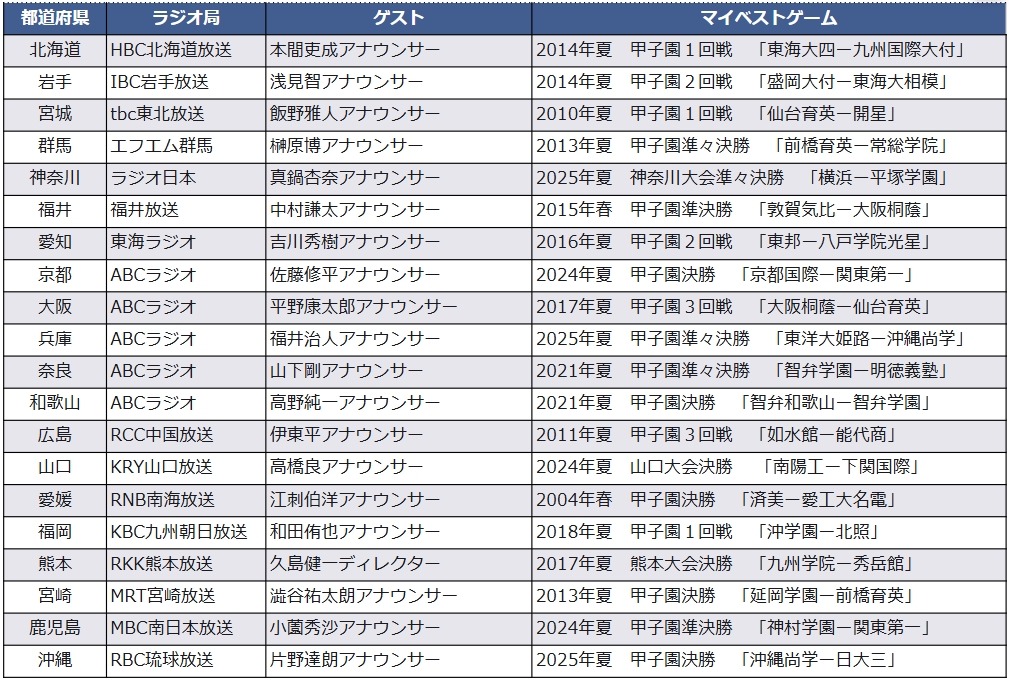 计划发布20个都道府县的“我的最爱游戏”