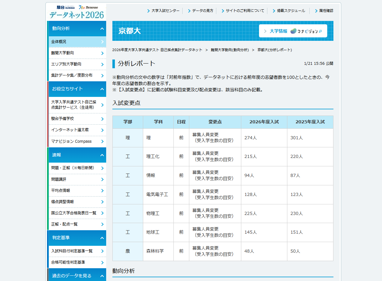 2026年度大学入学共通测试 自主评分统计数据网络 顶尖大学动向（趋势分析） 京都大学（分析报告）