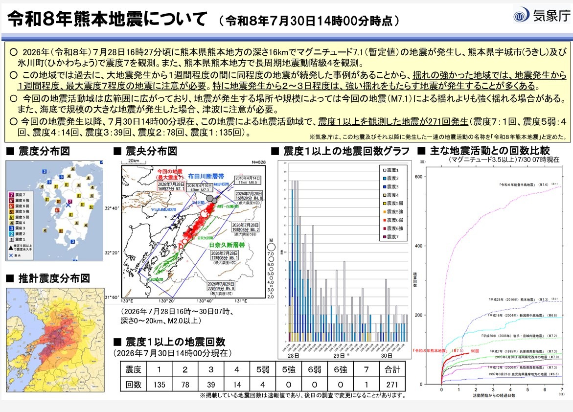 关于令和8年熊本地震（截至令和8年7月30日14时00分）