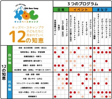 在KBC培养的非认知能力