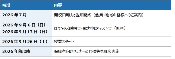 今后的进展及开学时间表