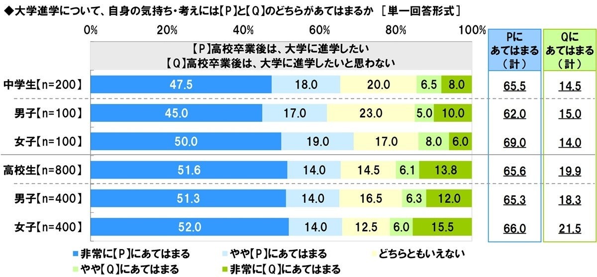 请列举两个关于未来人生重大事件或生活方式的例子，并说明自己的感受和想法分别更倾向于哪一个（初中生）