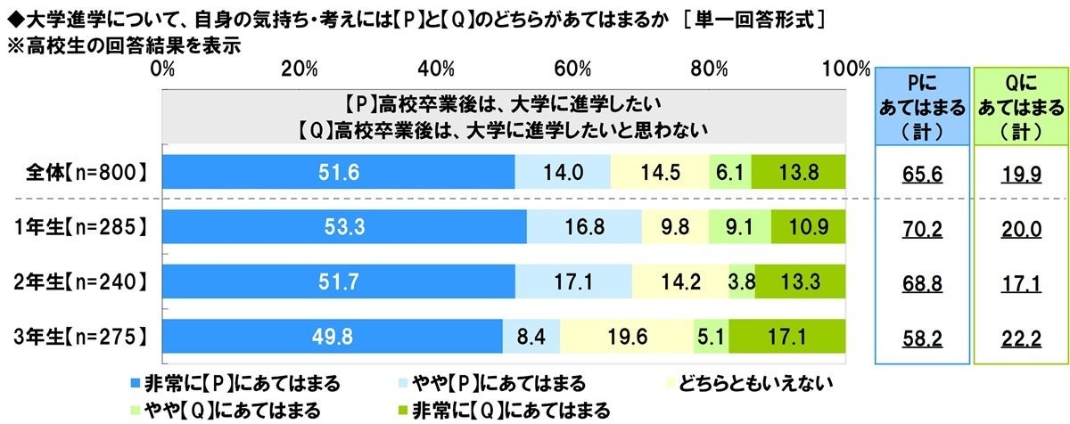 请列举两个关于未来人生重大事件或生活方式的例子，并说明自己的感受和想法分别更倾向于哪一种（高中生）