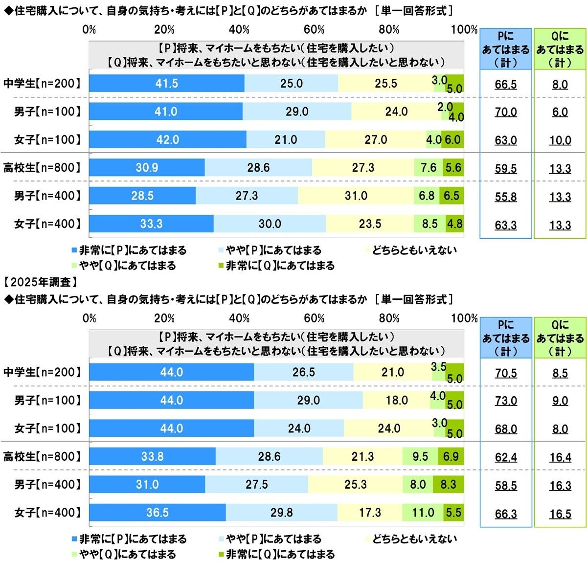 将来想拥有自己的房子吗？