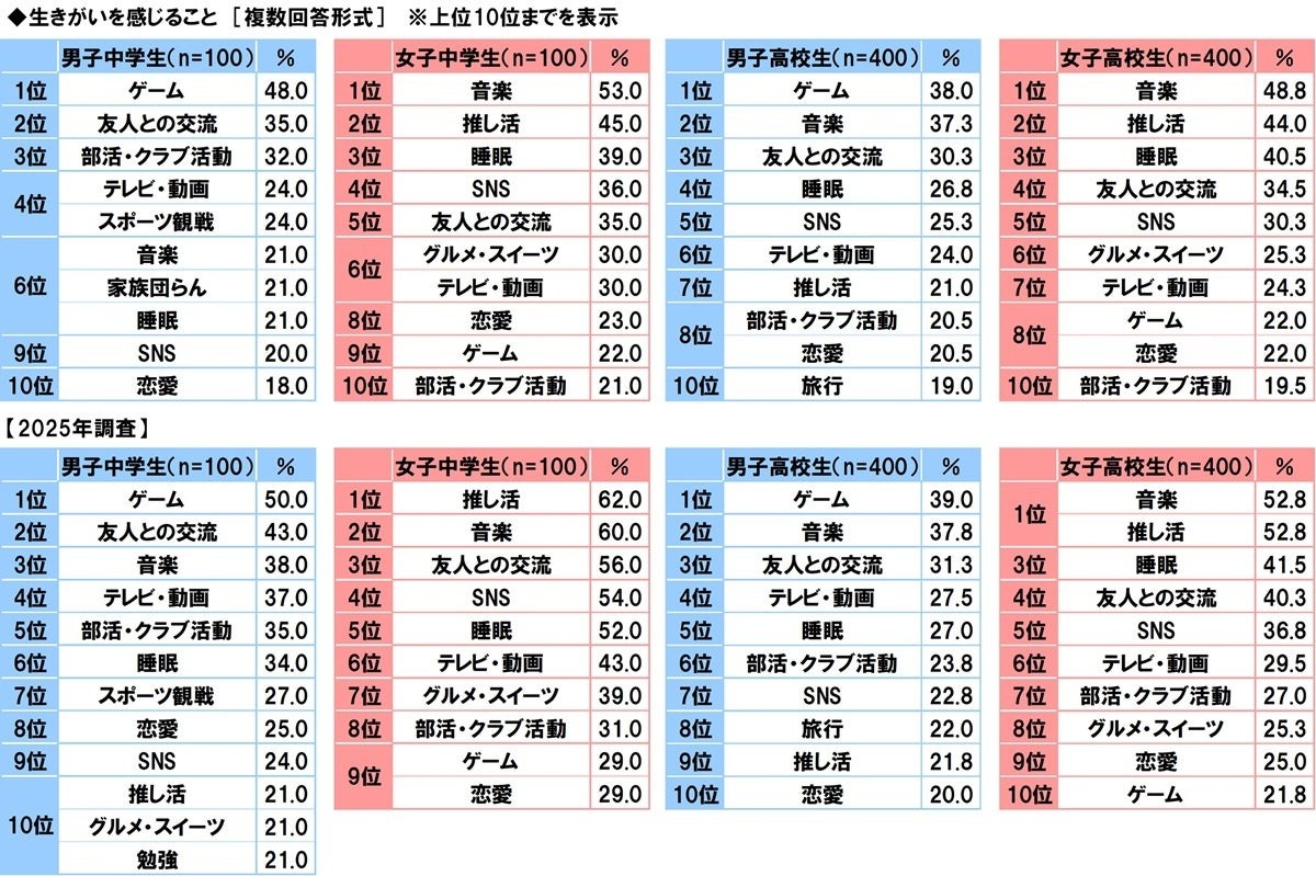 关于生活的意义