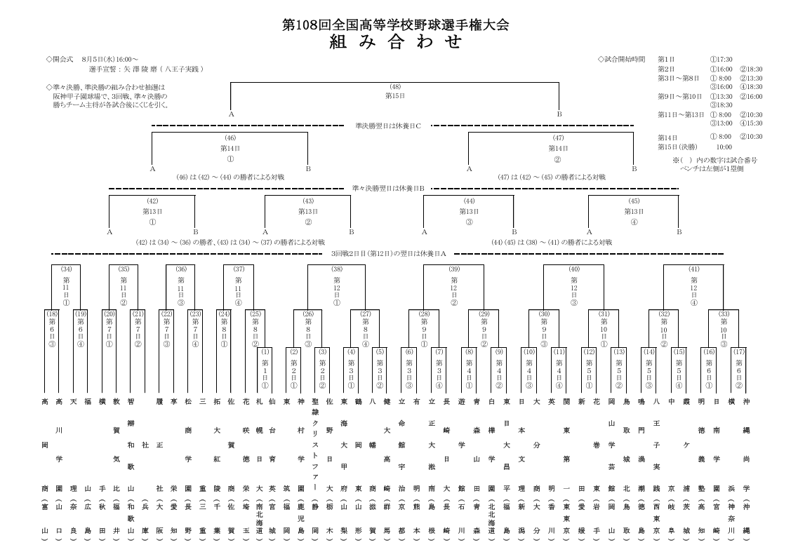 第108届全国高中棒球锦标赛