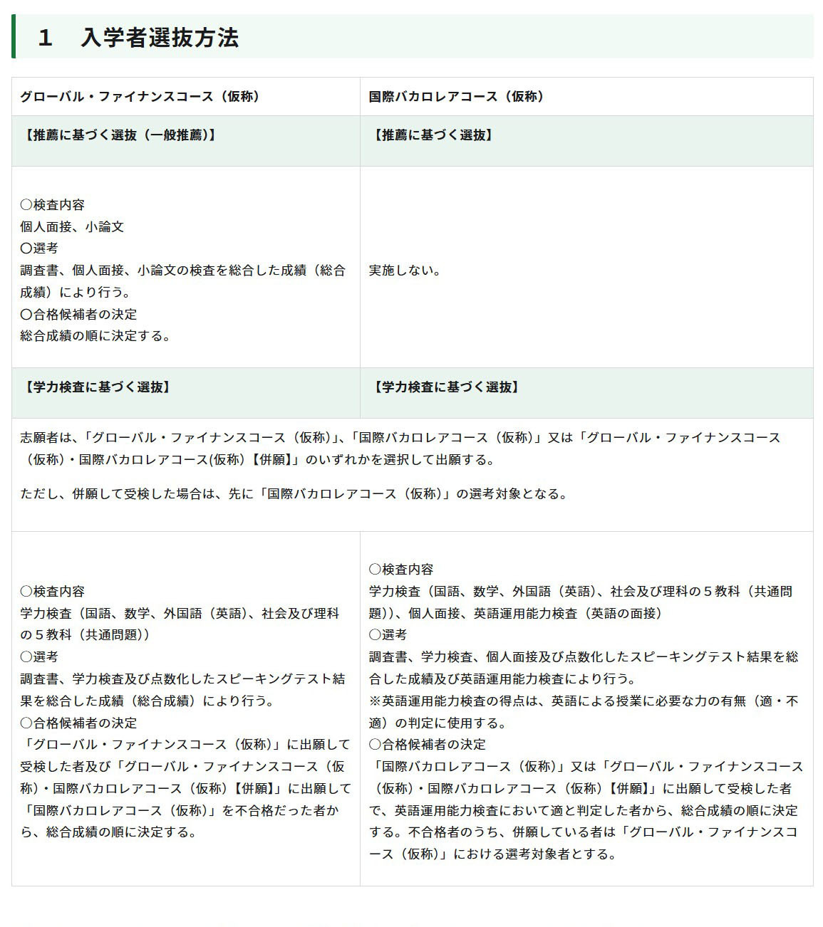 根据《关于东京都立第一商业高中改制的基本计划》制定的招生选拔方法