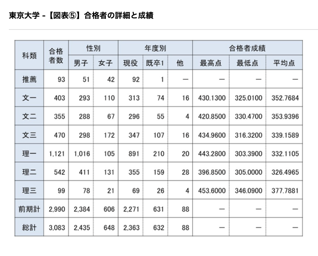 合格者详情及成绩